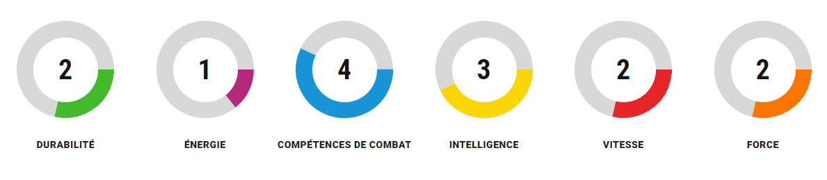 Grille de compétences